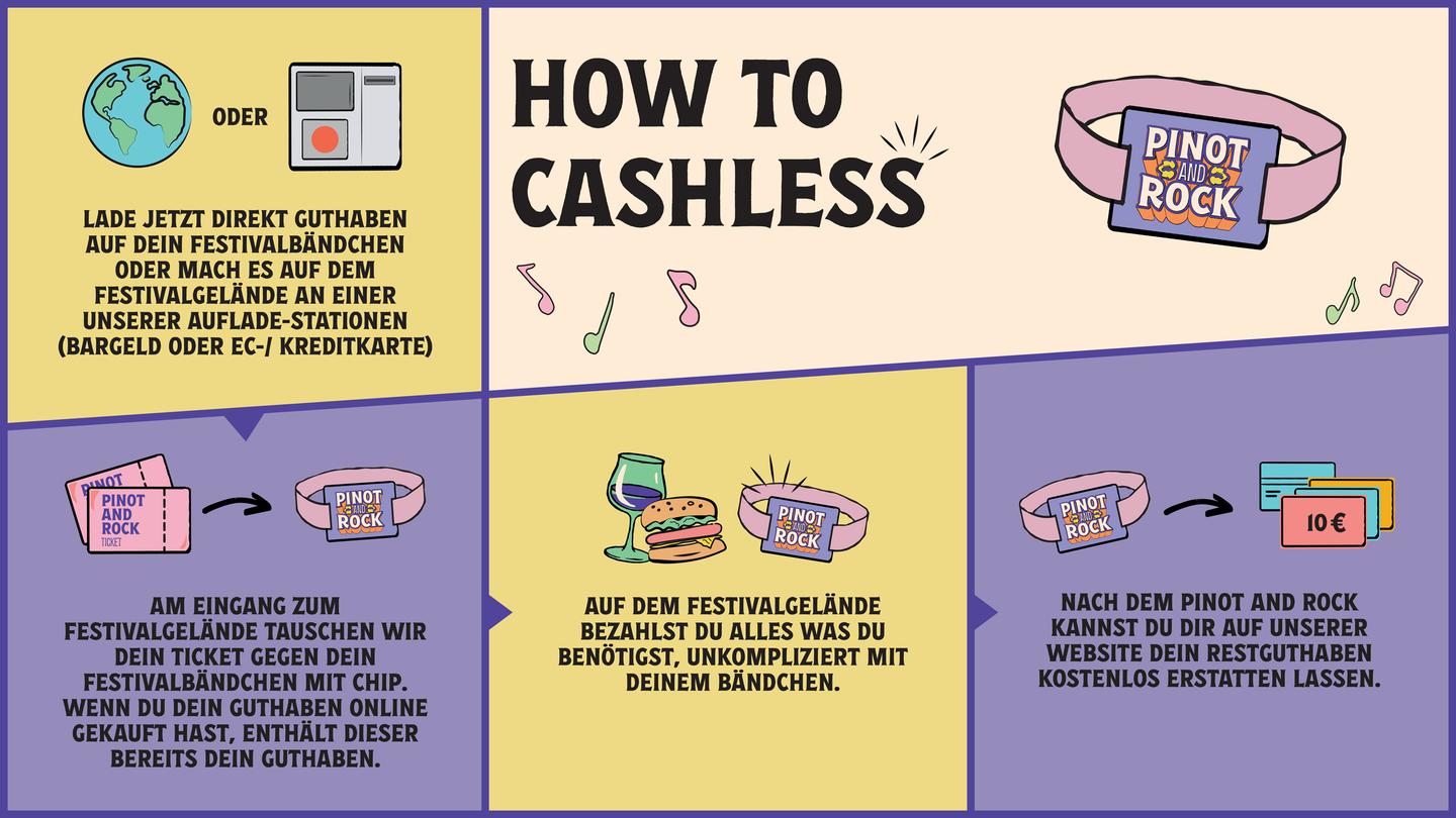 HOW TO CASHLESS - LADE JETZT DIREKT GUTHABEN AUF DEIN FESTIVALBÄNDCHENODER MACH ES AUF DEM FESTIVALGELÄNDE AN EINER UNSERERAUFLADE-STATIONEN (BARGELD ODER EC-/ KREDITKARTE). AM EINGANG ZUMFESTIVALGELÄNDE TAUSCHEN WIR DEIN TICKET GEGEN DEIN FESTIVALBÄNDCHENMIT CHIP. WENN DU DEIN GUTHABEN ONLINE GEKAUFT HAST, ENTHÄLT DIESERBEREITS DEIN GUTHABEN. AUF DEM FESTIVALGELÄNDE BEZAHLST DU ALLES WASDU BENÖTIGST, UNKOMPLIZIERT MIT DEINEM BÄNDCHEN. NACH DEM PINOT ANDROCK KANNST DU DIR AUF UNSERER WEBSITE DEIN RESTGUTHABEN KOSTENLOSERSTATTEN LASSEN.