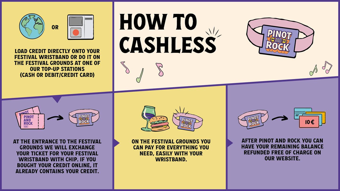 HOW TO CASHLESS - TOP UP YOUR FESTIVAL WRISTBAND NOW OR DO IT AT ONE OF OUR TOP-UP STATIONS ON THE FESTIVAL SITE (CASH OR EC-/ CREDIT CARD). AT THE ENTRANCE TO THE FESTIVAL SITE, WE WILL EXCHANGE YOUR TICKET FOR YOUR FESTIVAL WRISTBAND WITH CHIP. IF YOU HAVE PURCHASED YOUR CREDIT ONLINE, IT ALREADY CONTAINS YOUR CREDIT. ON THE FESTIVAL SITE, YOU PAY FOR EVERYTHING YOU NEED, UNCOMPLICATEDLY WITH YOUR WRISTBAND. AFTER THE PINOT AND ROCK, YOU CAN HAVE YOUR REMAINING CREDIT REFUNDED TO YOU FREE OF CHARGE ON OUR WEBSITE.